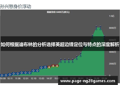如何根据迪布林的分析选择英超边锋定位与特点的深度解析