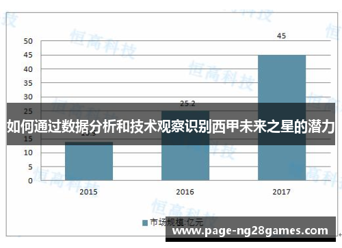 如何通过数据分析和技术观察识别西甲未来之星的潜力